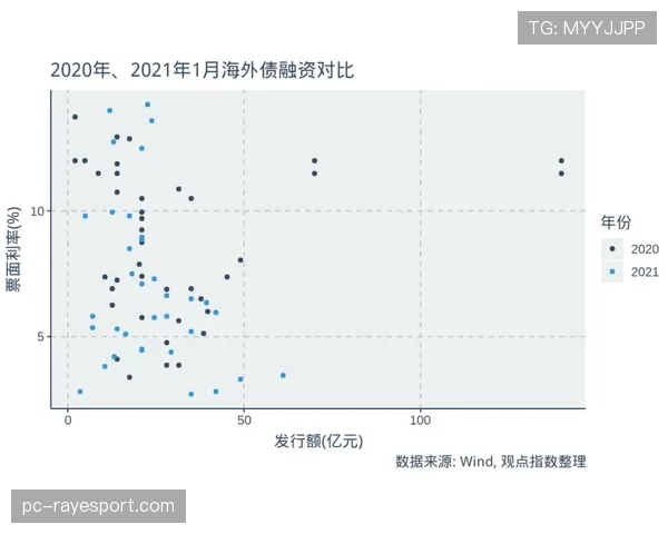 转播画面首次引入“防守压力指数”实时曲线图